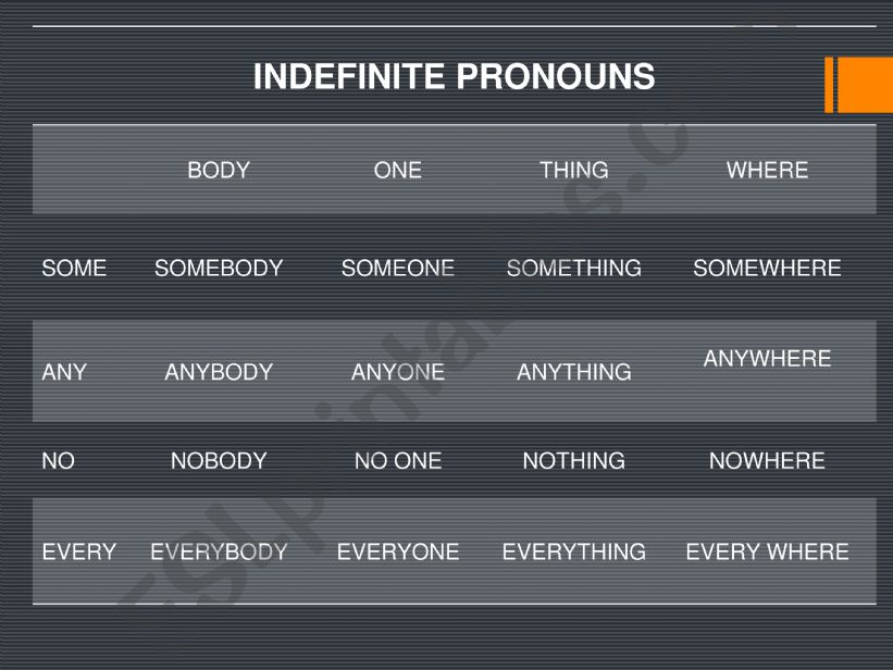 INDEFINITE PRONOUND powerpoint