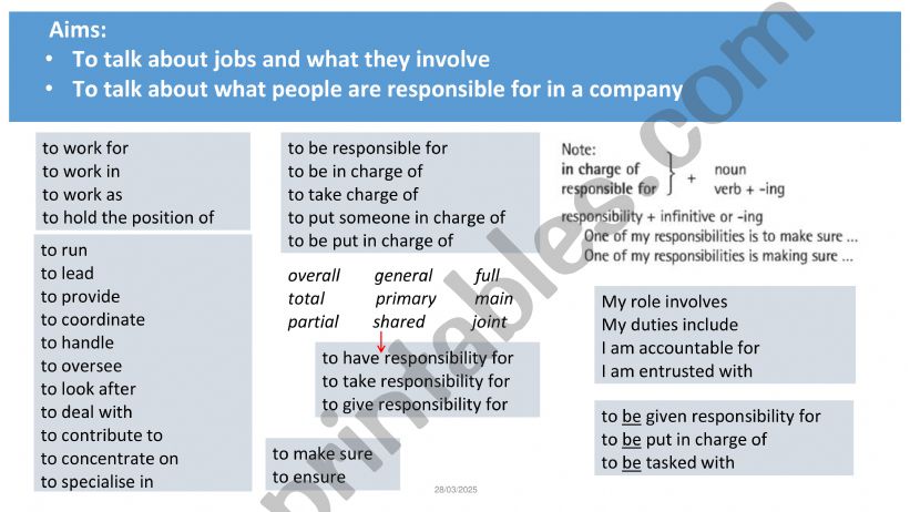 How to talk about responsibilities at work