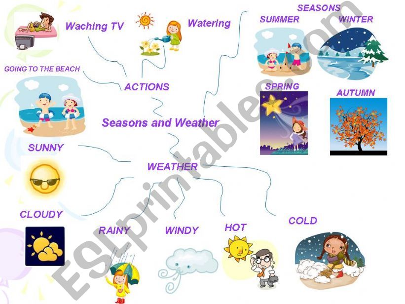 The weather powerpoint