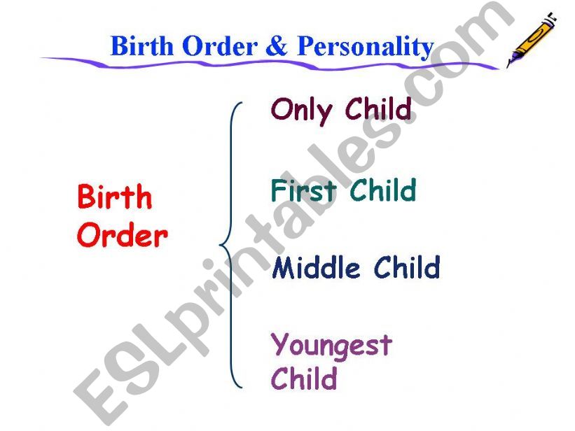 Birth order & Personality powerpoint