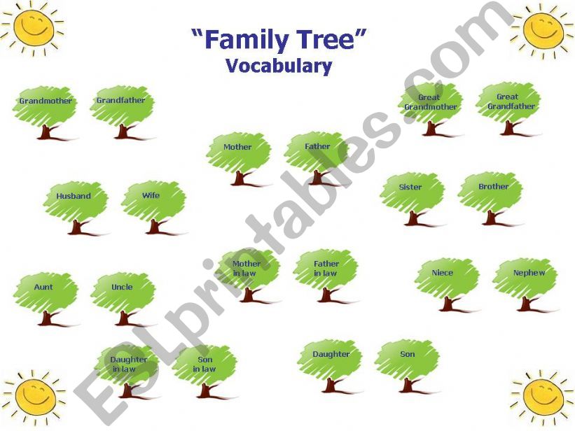 Family and Parenthood powerpoint