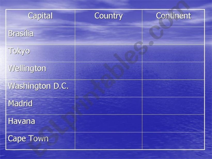 countries and nationalities powerpoint