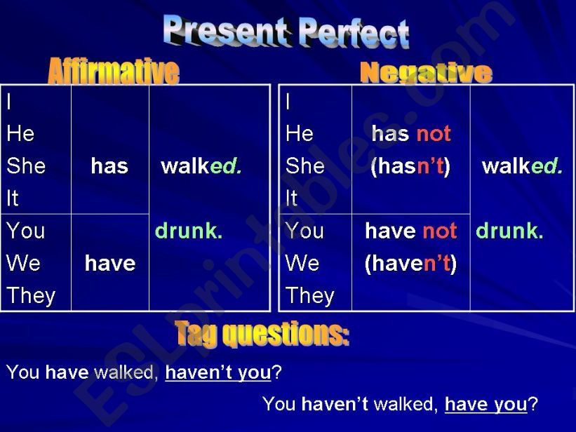 present perfect powerpoint