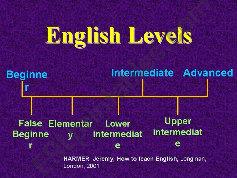 English Levels powerpoint