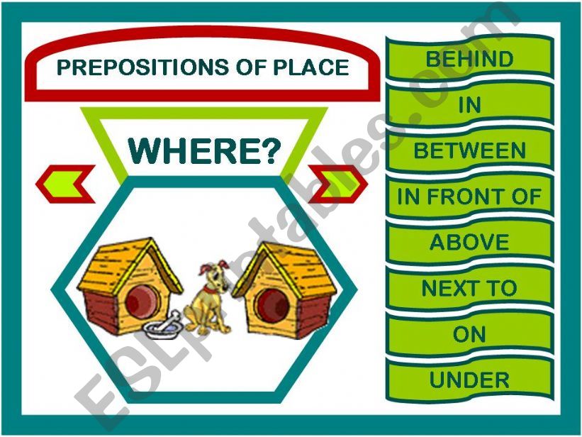 PREPOSITIONS OF PLACE - GAME powerpoint