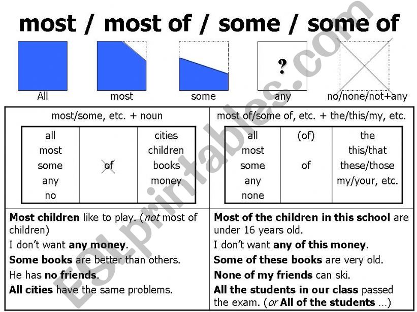 most / most of / some / some of