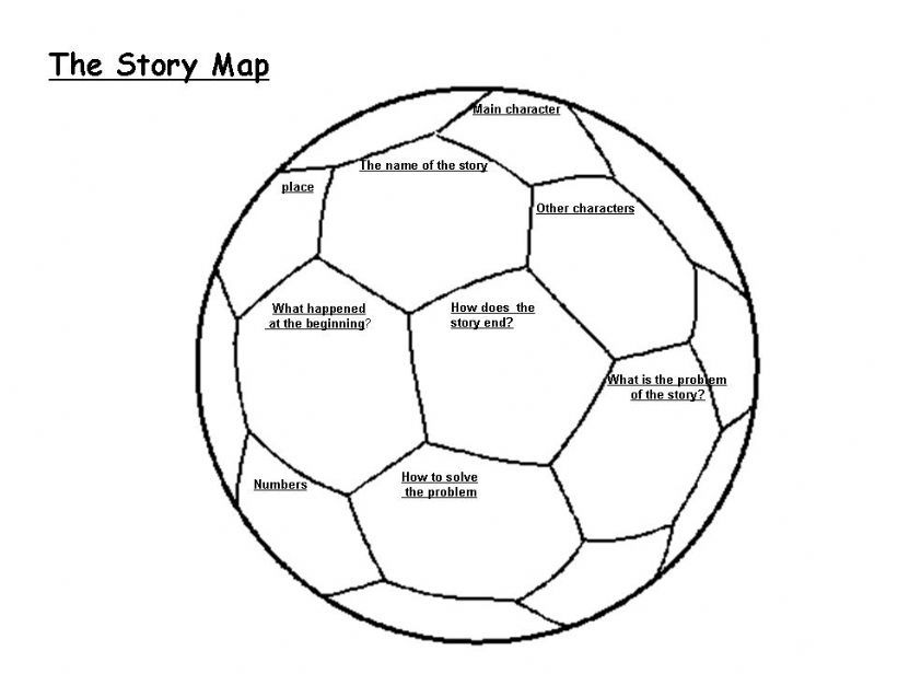 The Story Map Ball powerpoint