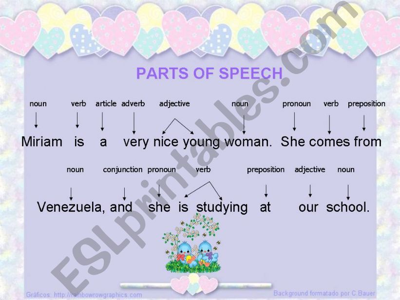 Grammar Summary powerpoint