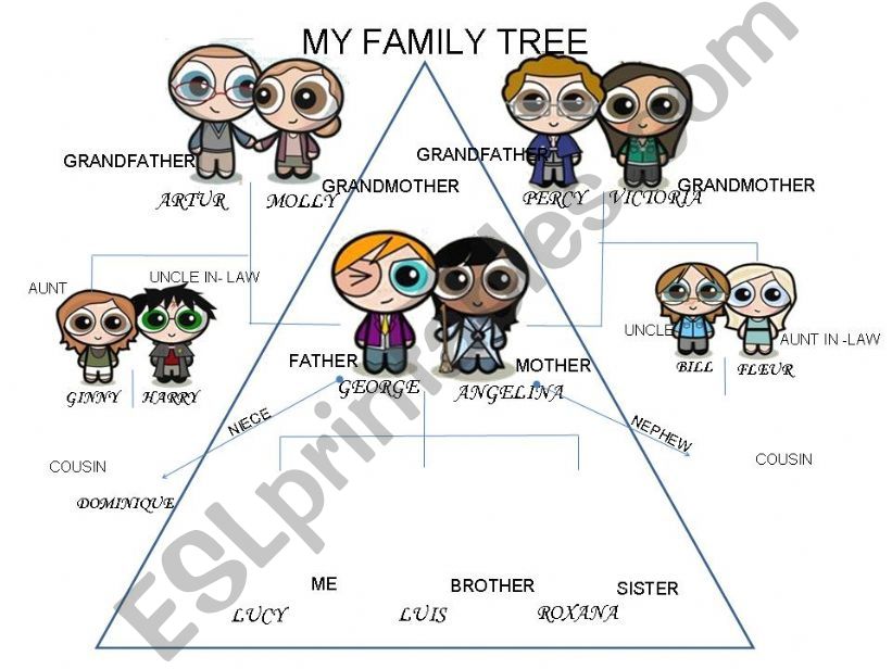 family tree  powerpoint