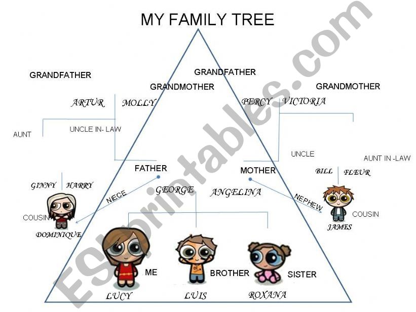 family tree second part  powerpoint