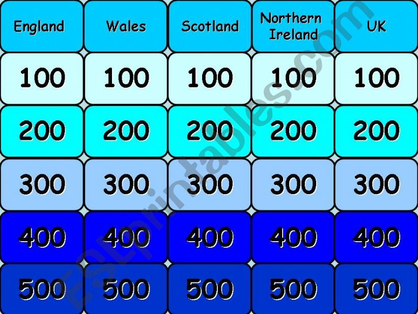 The UK jeopardy powerpoint