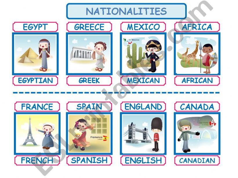 COUNTRIES AND NATIONALITIES PRESENTATION-PART 1