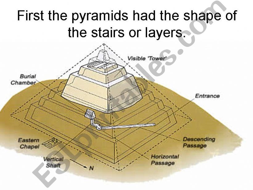 our pyramids3 powerpoint
