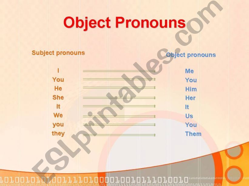 OBJECT PRONOUN powerpoint