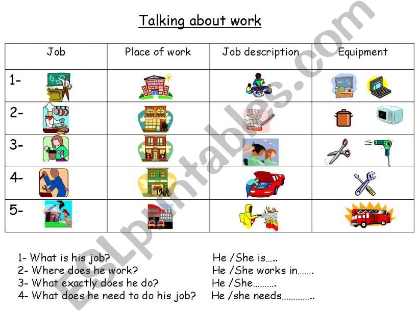Talking about your job powerpoint
