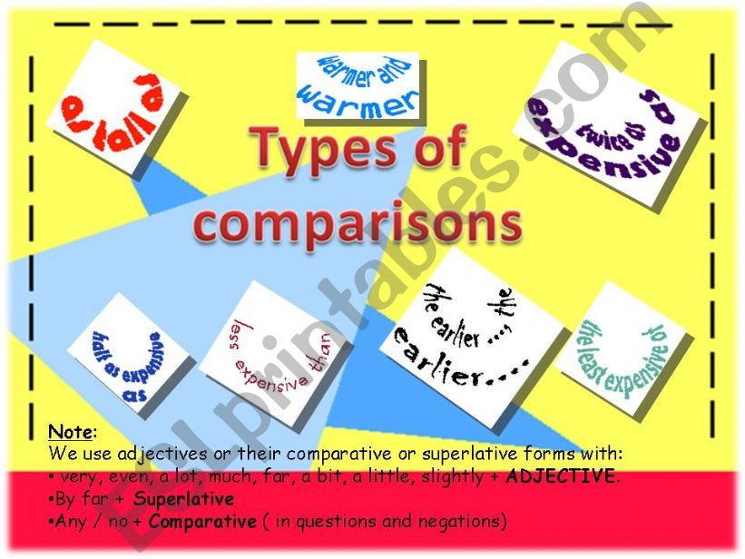 Types of Comparison Practice powerpoint