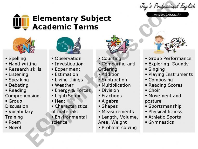Academic Terms - Vocabulary for School Teaching & Studying