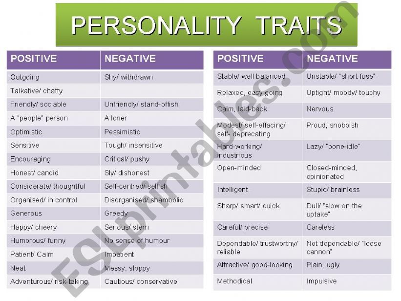 Personality Traits powerpoint