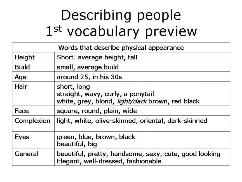 the resources of Describing people