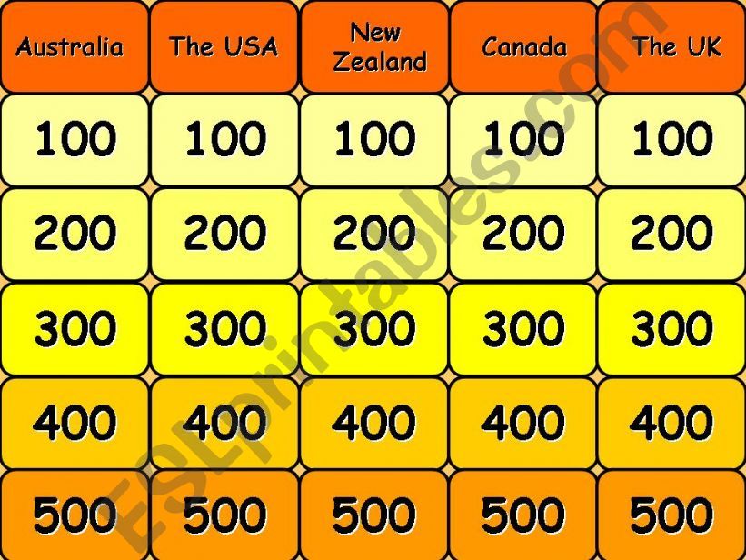 English speaking countries-jeopardy