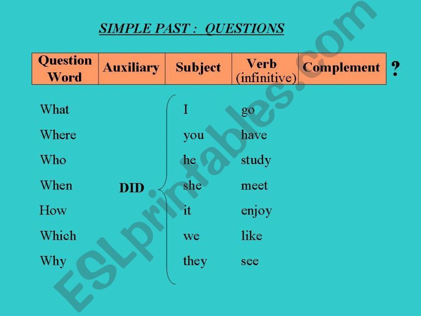 SIMPLE PAST - QUESTIONS AND AFFIRMATIVE STATEMENTS