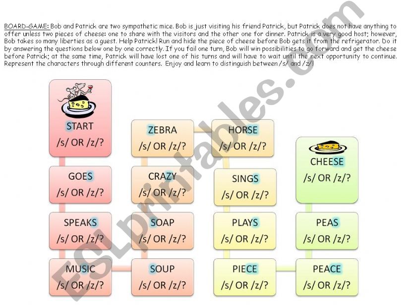 Saving the cheese from Bob powerpoint