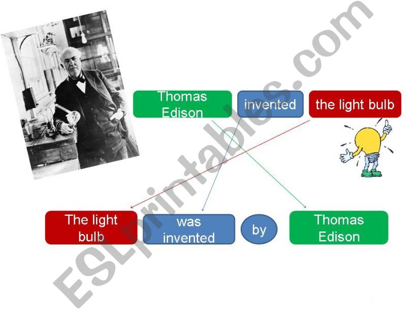 PASSIVE VOICE powerpoint