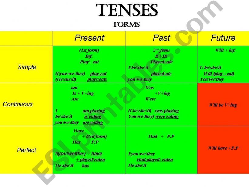 tenses powerpoint