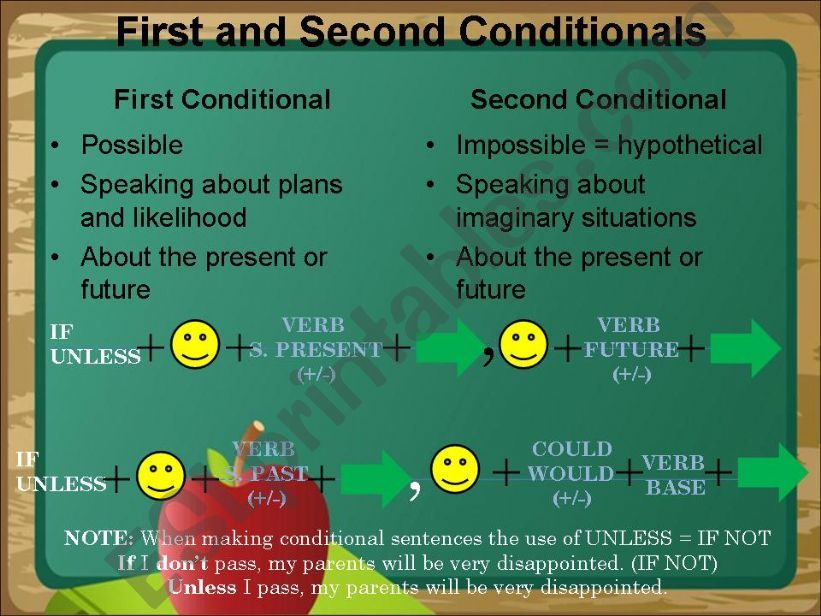first and second conditionals powerpoint