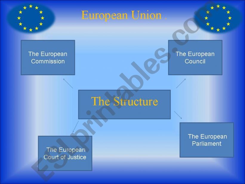 The European Union 3 powerpoint