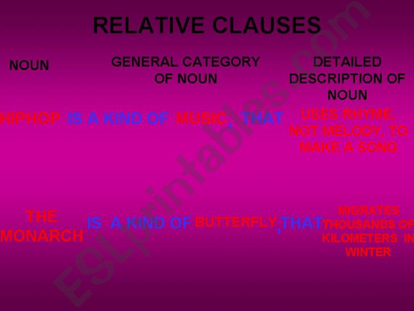 RELATIVE CLAUSES powerpoint