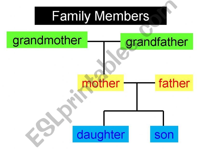 Family Vocabulary powerpoint