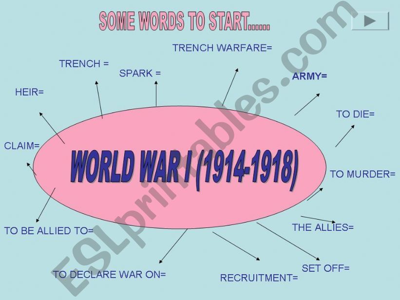 The First World War powerpoint
