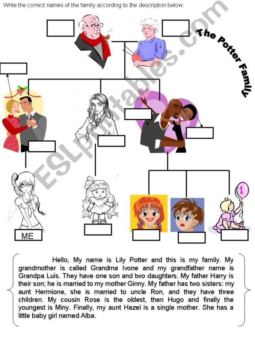 The Family Description powerpoint