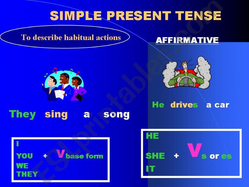 Simple present tense powerpoint