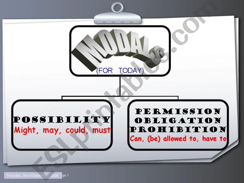 MODALS of POSSIBILITY, PERMISSION, OBLIGATION and