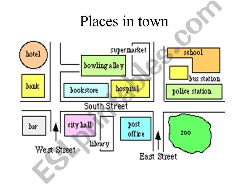 directions and prepositions of place