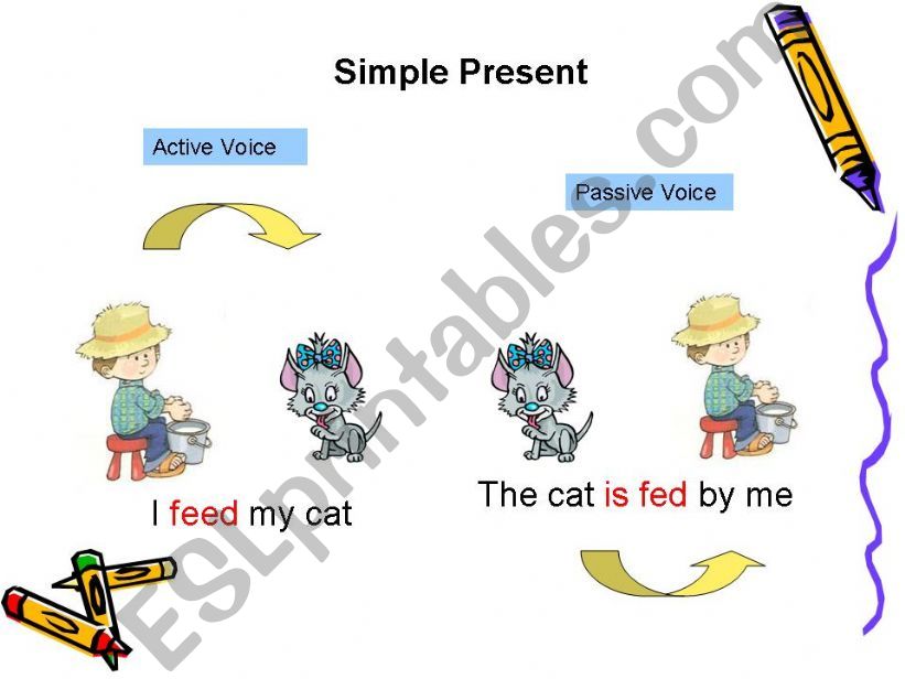 Active and Passive Voice powerpoint