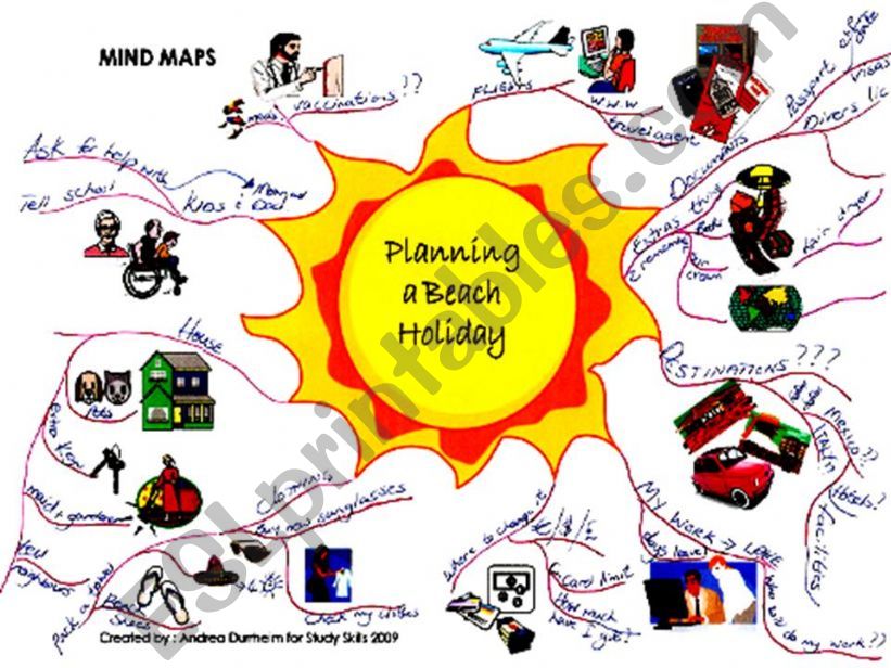 A lesson -How to make a mind map 