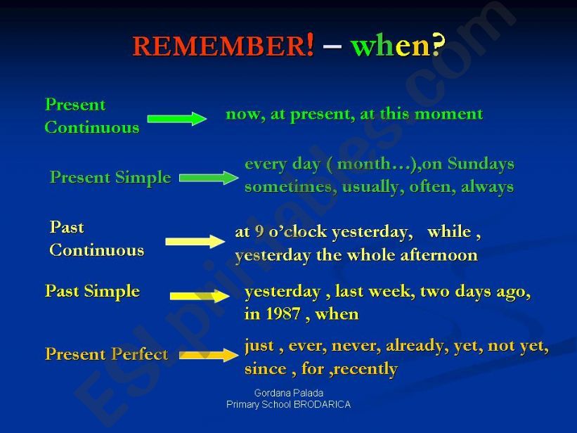 Revision of Tenses (Part 3) powerpoint