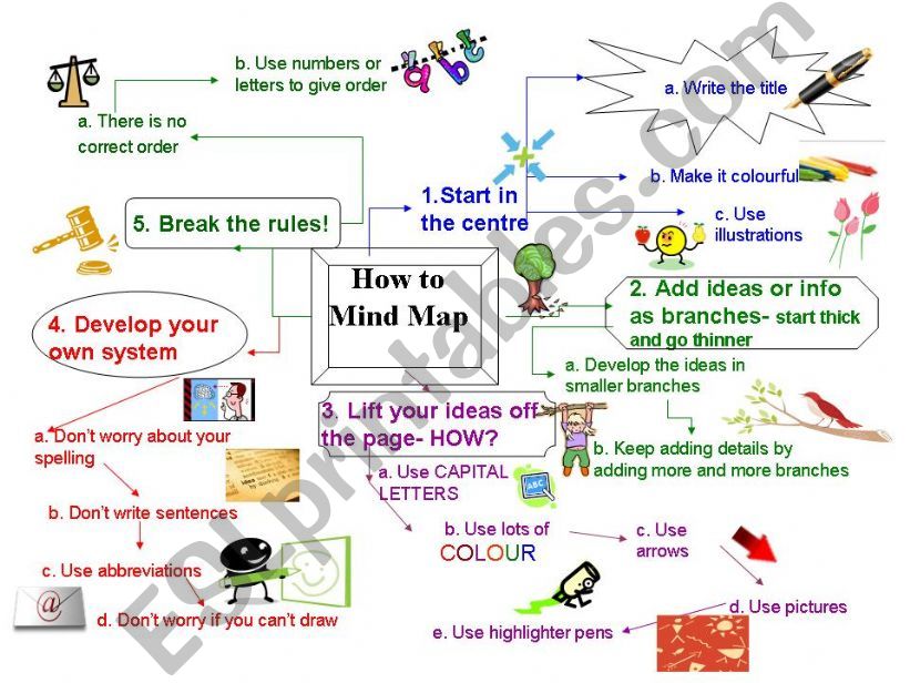 How to make a mind map powerpoint