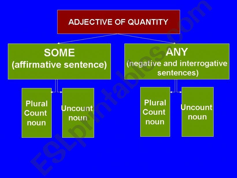 adjective of quantity (cont) powerpoint
