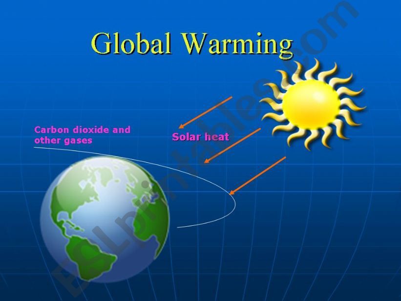 Global Warming powerpoint