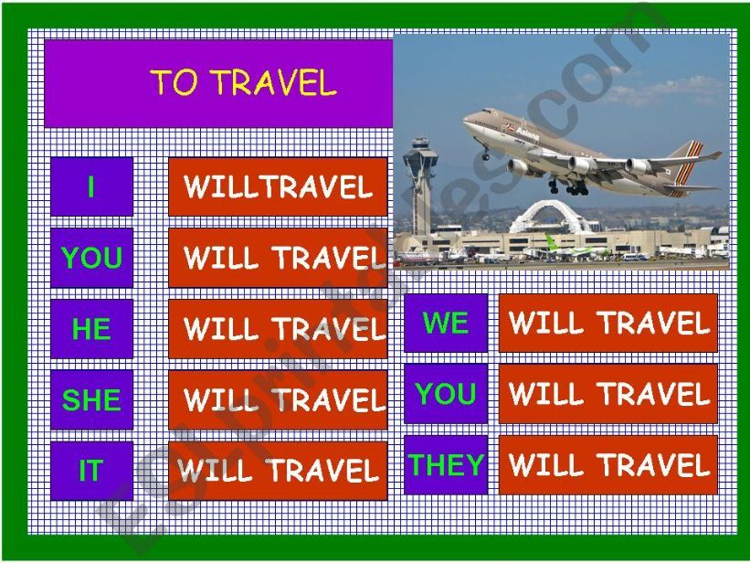 FUTURE TENSE powerpoint