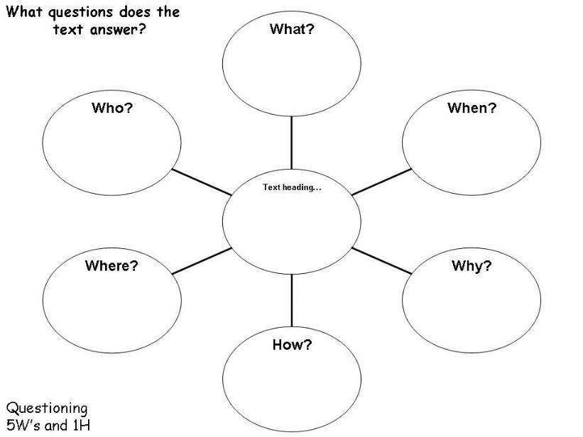 5 W and 1 H question powerpoint
