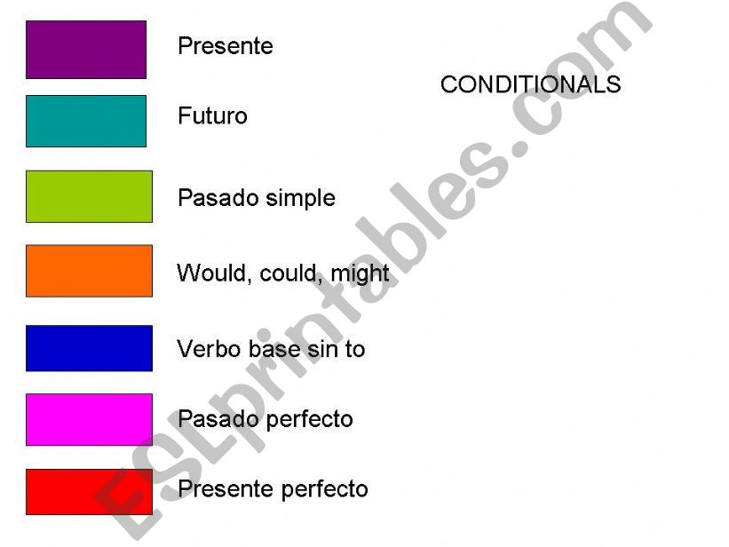 conditionals powerpoint