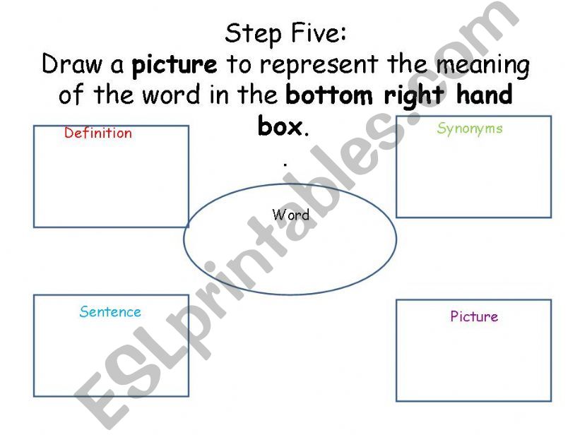 esl english powerpoints frayer model frayer boxes