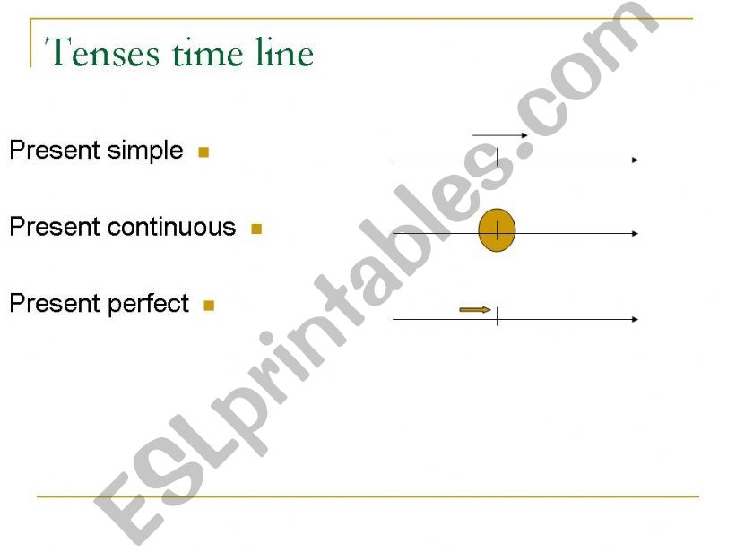  Present Tenses powerpoint