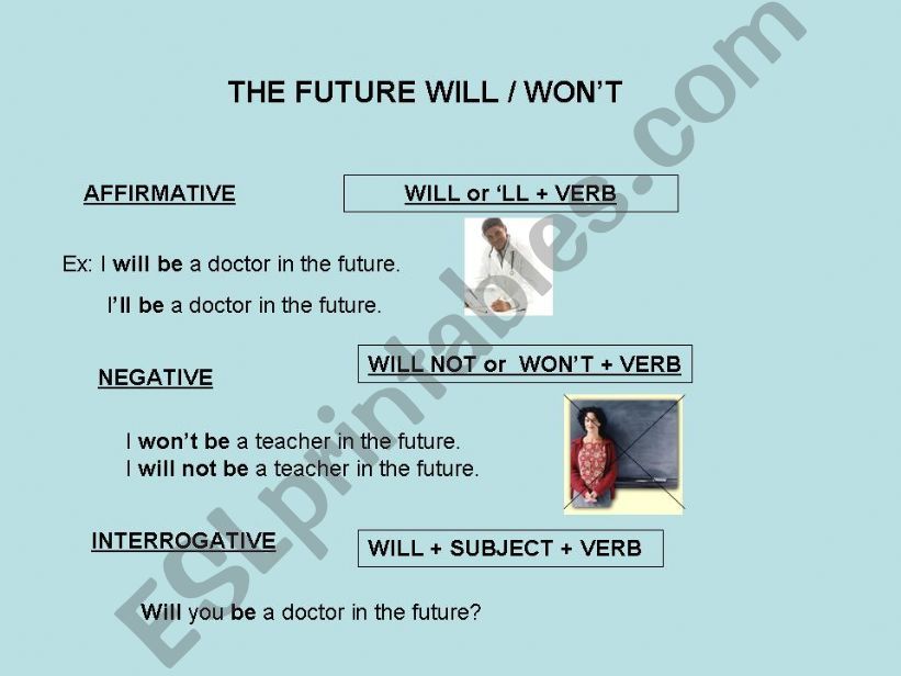 FUTURE WITH WILL powerpoint