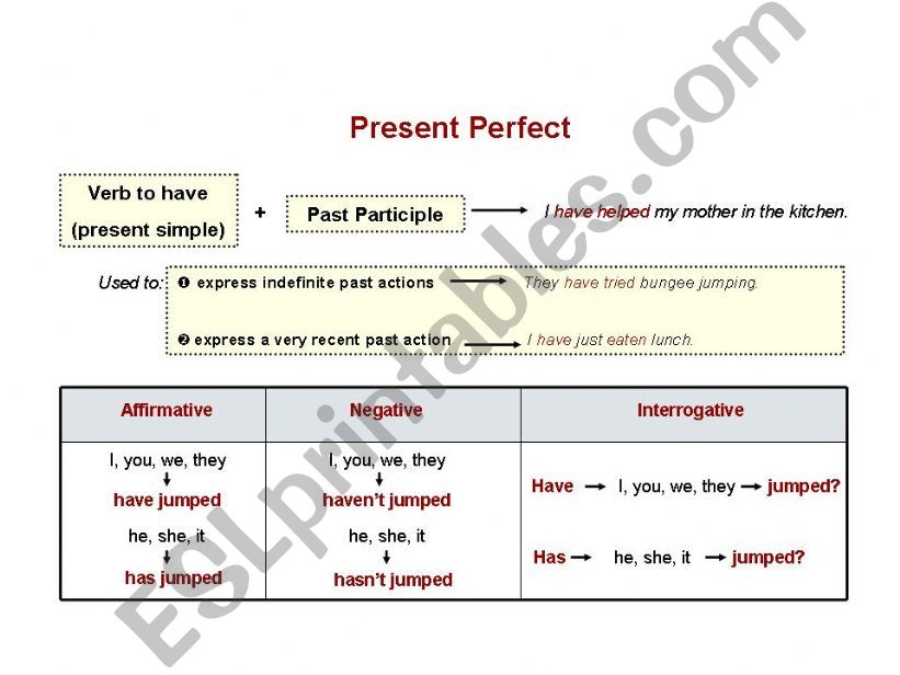 Present Perfect powerpoint